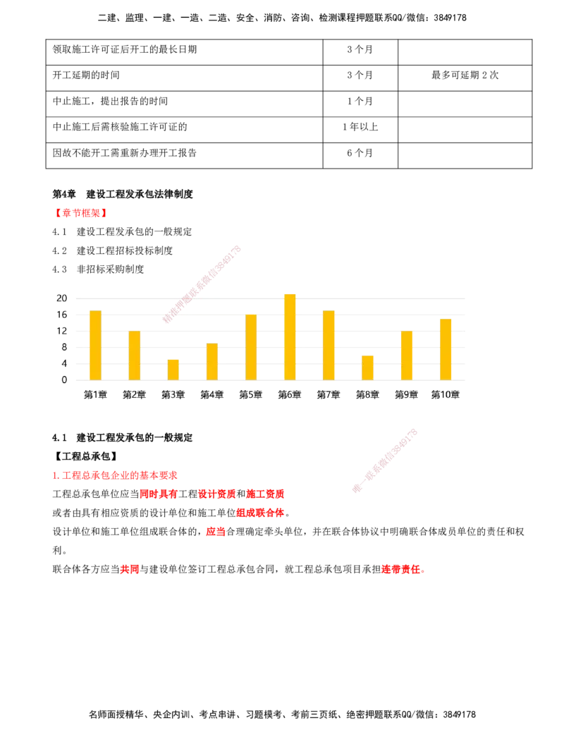 打印版（7月26日）-王竹梅-一建法规-考前密训（集训班）_2026年一建法规_2025年一建法规SVIP_04-冲刺串讲✿考点强化✿小灶集训_19-法规《考前集训班》王竹梅CSW_讲义