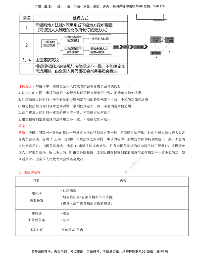 打印版（7月26日）-王竹梅-一建法规-考前密训（集训班）_2026年一建法规_2025年一建法规SVIP_04-冲刺串讲✿考点强化✿小灶集训_19-法规《考前集训班》王竹梅CSW_讲义