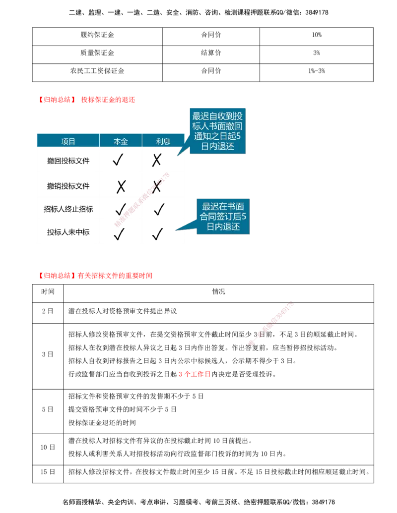 打印版（7月26日）-王竹梅-一建法规-考前密训（集训班）_2026年一建法规_2025年一建法规SVIP_04-冲刺串讲✿考点强化✿小灶集训_19-法规《考前集训班》王竹梅CSW_讲义