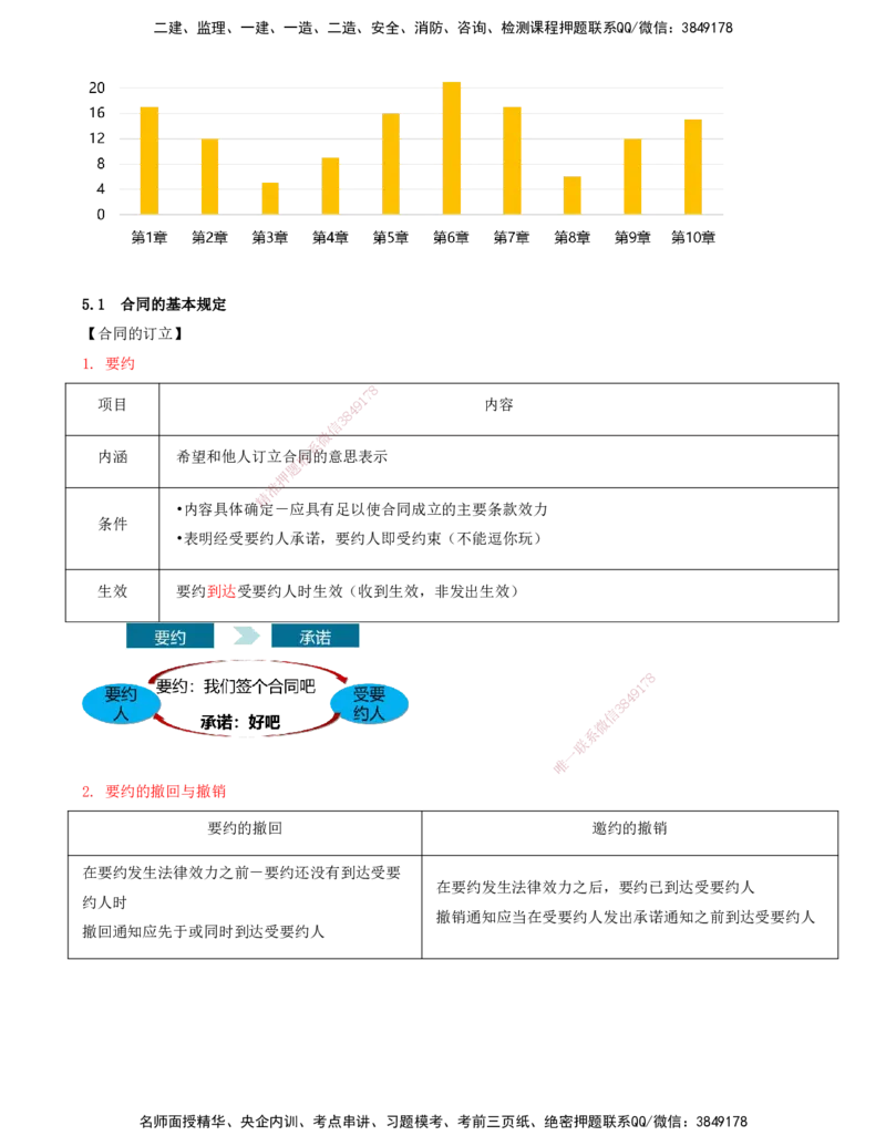 打印版（7月26日）-王竹梅-一建法规-考前密训（集训班）_2026年一建法规_2025年一建法规SVIP_04-冲刺串讲✿考点强化✿小灶集训_19-法规《考前集训班》王竹梅CSW_讲义