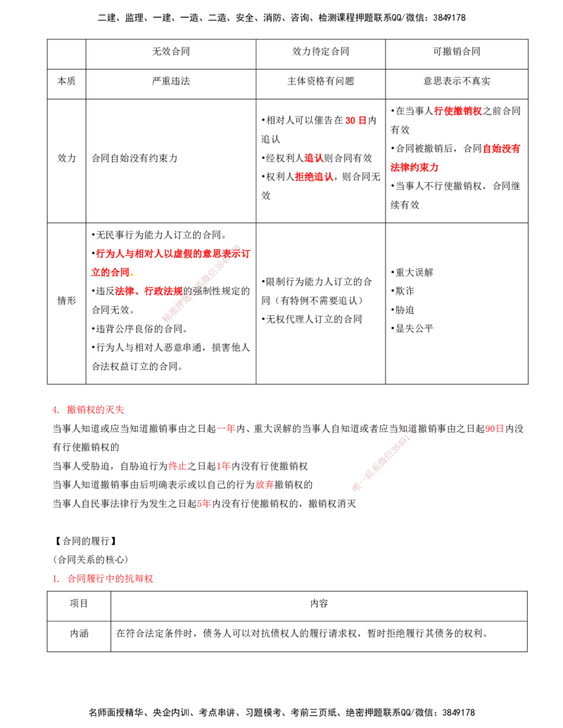 打印版（7月26日）-王竹梅-一建法规-考前密训（集训班）_2026年一建法规_2025年一建法规SVIP_04-冲刺串讲✿考点强化✿小灶集训_19-法规《考前集训班》王竹梅CSW_讲义