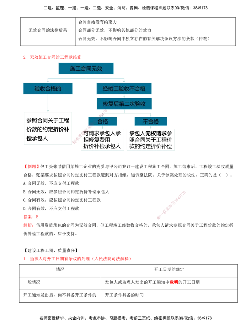打印版（7月26日）-王竹梅-一建法规-考前密训（集训班）_2026年一建法规_2025年一建法规SVIP_04-冲刺串讲✿考点强化✿小灶集训_19-法规《考前集训班》王竹梅CSW_讲义