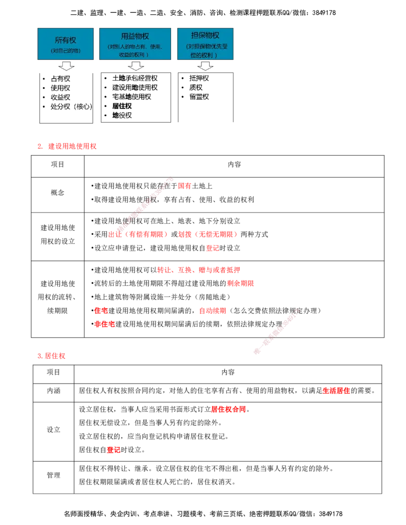 打印版（7月26日）-王竹梅-一建法规-考前密训（集训班）_2026年一建法规_2025年一建法规SVIP_04-冲刺串讲✿考点强化✿小灶集训_19-法规《考前集训班》王竹梅CSW_讲义