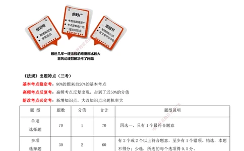 打印版（7月26日）-王竹梅-一建法规-考前密训（集训班）_2026年一建法规_2025年一建法规SVIP_04-冲刺串讲✿考点强化✿小灶集训_19-法规《考前集训班》王竹梅CSW_讲义