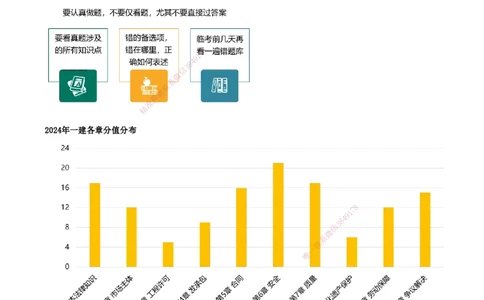 打印版（7月26日）-王竹梅-一建法规-考前密训（集训班）_2026年一建法规_2025年一建法规SVIP_04-冲刺串讲✿考点强化✿小灶集训_19-法规《考前集训班》王竹梅CSW_讲义