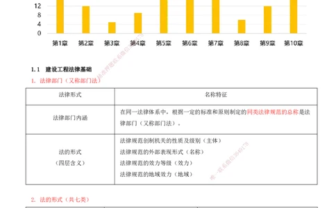 打印版（7月26日）-王竹梅-一建法规-考前密训（集训班）_2026年一建法规_2025年一建法规SVIP_04-冲刺串讲✿考点强化✿小灶集训_19-法规《考前集训班》王竹梅CSW_讲义