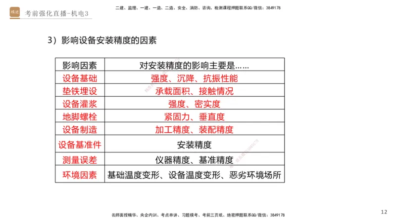 03.2025石莉-考前强化直播-机电实务3_2026年一级建造师_2026年一建机电_2025年一建机电SVIP_04-冲刺串讲✿考点强化✿小灶集训_53-机电《考前强化直播》石莉HX_讲义