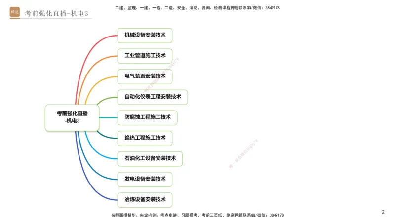 03.2025石莉-考前强化直播-机电实务3_2026年一级建造师_2026年一建机电_2025年一建机电SVIP_04-冲刺串讲✿考点强化✿小灶集训_53-机电《考前强化直播》石莉HX_讲义