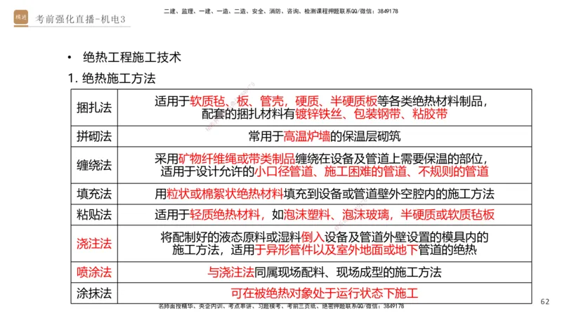 03.2025石莉-考前强化直播-机电实务3_2026年一级建造师_2026年一建机电_2025年一建机电SVIP_04-冲刺串讲✿考点强化✿小灶集训_53-机电《考前强化直播》石莉HX_讲义