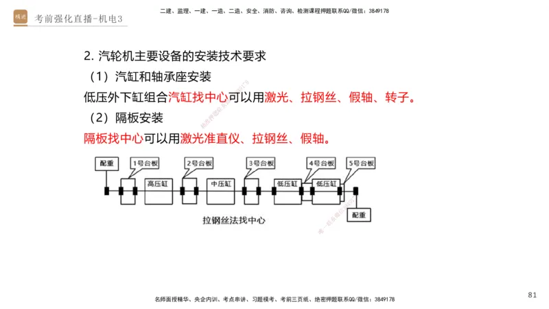 03.2025石莉-考前强化直播-机电实务3_2026年一级建造师_2026年一建机电_2025年一建机电SVIP_04-冲刺串讲✿考点强化✿小灶集训_53-机电《考前强化直播》石莉HX_讲义