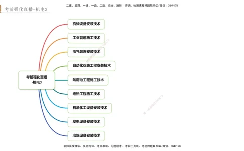 03.2025石莉-考前强化直播-机电实务3_2026年一级建造师_2026年一建机电_2025年一建机电SVIP_04-冲刺串讲✿考点强化✿小灶集训_53-机电《考前强化直播》石莉HX_讲义
