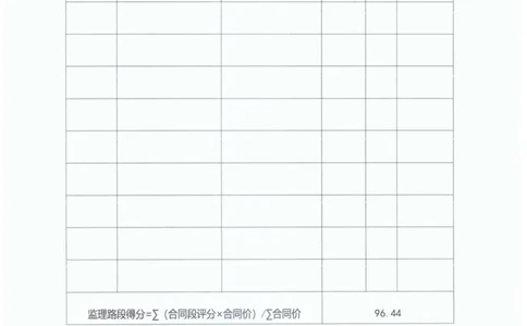 3、监理单位质量评分汇总表_2021-2023年优秀施组方案_施工组织设计_施组11-新余环城路项目施工组织设计_交工验收记录_S221
