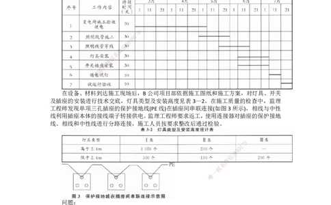 DL-机电-案例题模考_2026年一级建造师_2026年一建机电_2025年一建机电SVIP_01-精华文档✿电子教材✿历年真题_74-机电《案例题模考》DL