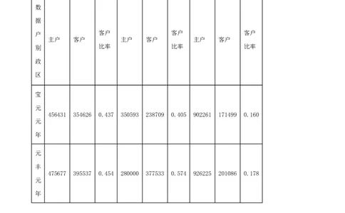 2023年高考历史试卷（湖北）（空白卷）_历史历年高考真题_新&middot;PDF版2008-2025&middot;高考历史真题_历史（按试卷类型分类）2008-2025_自主命题卷&middot;历史（2008-2025）_湖北自主命题&middot;历史（2021-2025）