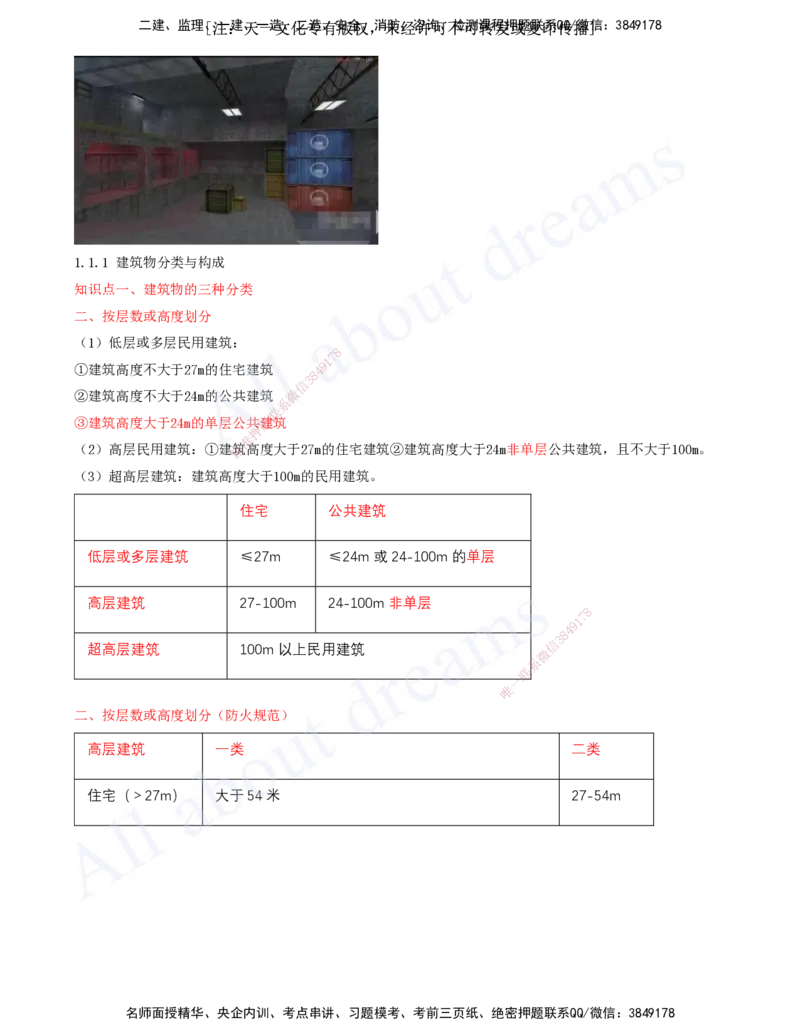 2025-01-冲刺串讲（一）_2026年一级建造师_2026年一建建筑_2025年一建建筑SVIP_04-冲刺串讲✿考点强化✿小灶集训_09-建筑《冲刺串讲班》周超KL_讲义