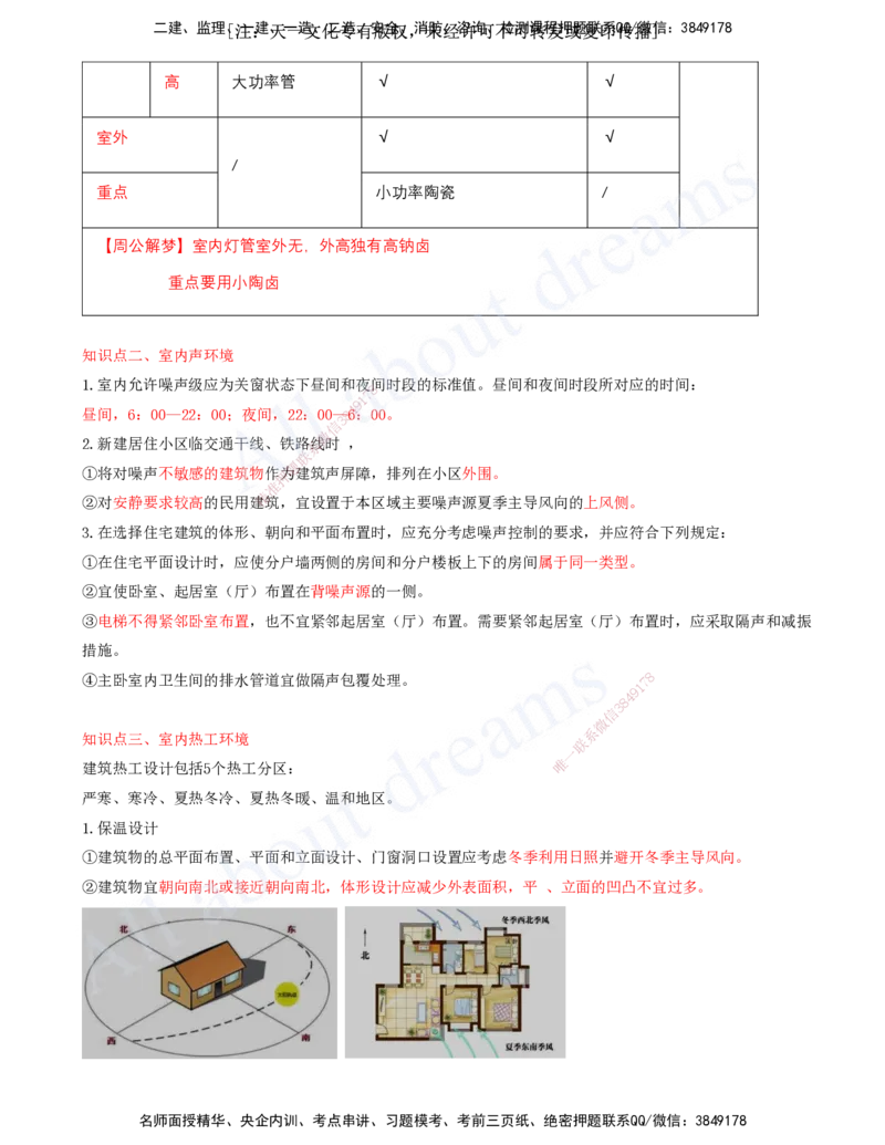 2025-01-冲刺串讲（一）_2026年一级建造师_2026年一建建筑_2025年一建建筑SVIP_04-冲刺串讲✿考点强化✿小灶集训_09-建筑《冲刺串讲班》周超KL_讲义