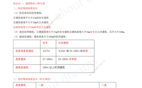 2025-01-冲刺串讲（一）_2026年一级建造师_2026年一建建筑_2025年一建建筑SVIP_04-冲刺串讲✿考点强化✿小灶集训_09-建筑《冲刺串讲班》周超KL_讲义