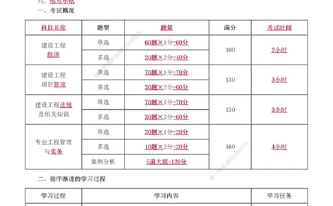 入门导学_2026年一级建造师_2026年一建管理_2025年一建管理SVIP_02-基础精讲✿高端面授✿深度强化_14-管理《教材精讲班》赵春晓、关宇233推荐_关宇