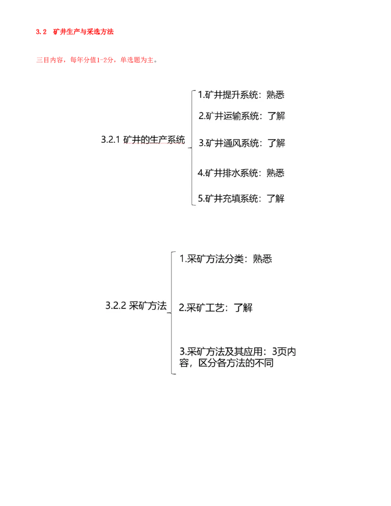 03.11-第1篇-第3章-3.2-矿井生产与采选方法_2026年一级建造师_2026年一建矿业_2025年一建矿业SVIP_02-基础精讲✿高端面授✿深度强化_16-矿业《天一精讲班》顾士东KL_03.第三章