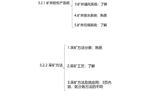 03.11-第1篇-第3章-3.2-矿井生产与采选方法_2026年一级建造师_2026年一建矿业_2025年一建矿业SVIP_02-基础精讲✿高端面授✿深度强化_16-矿业《天一精讲班》顾士东KL_03.第三章