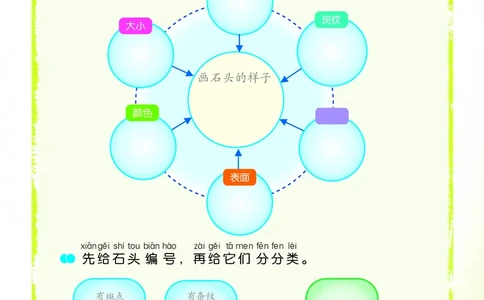 苏教版1年级科学下册活动手册_全部版本&bull;小学科学电子课本_苏教版小学科学电子课本