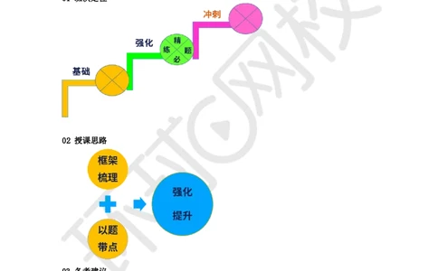 第1讲-第1章机电工程常用材料与设备_2026年一级建造师_2026年一建机电_2025年一建机电SVIP_03-习题精析✿实战特训✿模考通关_28-机电《精题必练班》赵金凤HQ