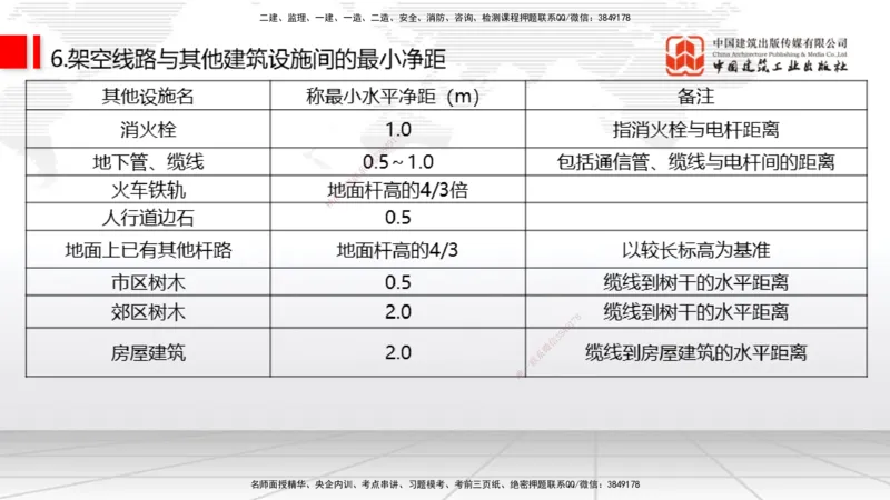 02节2025一建《通信》考前压轴预测课（09.16）_2026年一级建造师_2026年一建通信_2025年一建通信SVIP_04-冲刺串讲✿考点强化✿小灶集训_25-通信《考前压轴预测》杨鹏JGS_讲义