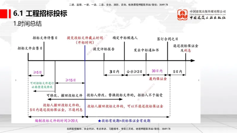 02节2025一建《通信》考前压轴预测课（09.16）_2026年一级建造师_2026年一建通信_2025年一建通信SVIP_04-冲刺串讲✿考点强化✿小灶集训_25-通信《考前压轴预测》杨鹏JGS_讲义