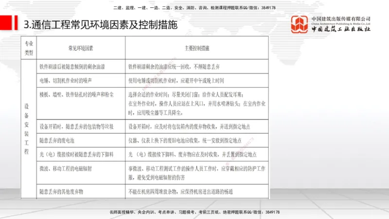 02节2025一建《通信》考前压轴预测课（09.16）_2026年一级建造师_2026年一建通信_2025年一建通信SVIP_04-冲刺串讲✿考点强化✿小灶集训_25-通信《考前压轴预测》杨鹏JGS_讲义