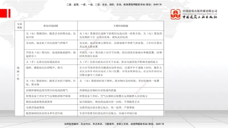 02节2025一建《通信》考前压轴预测课（09.16）_2026年一级建造师_2026年一建通信_2025年一建通信SVIP_04-冲刺串讲✿考点强化✿小灶集训_25-通信《考前压轴预测》杨鹏JGS_讲义