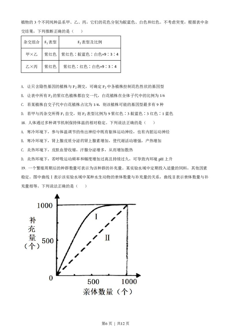 2022年高考生物试卷（山东）（空白卷）_生物历年高考真题_新&middot;PDF版2008-2025&middot;高考生物真题_生物（按省份分类）2008-2025_2008-2025&middot;（山东）生物高考真题
