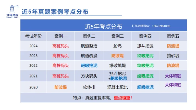 副本2025年一级港航导学课(1)(2)_2026年一级建造师_2026年一建港航_2025年一建港航SVIP_02-基础精讲✿高端面授✿深度强化_05-港航《自营系列课》灯塔SMR_导学课