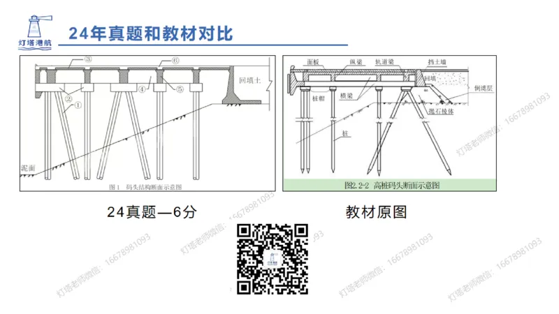副本2025年一级港航导学课(1)(2)_2026年一级建造师_2026年一建港航_2025年一建港航SVIP_02-基础精讲✿高端面授✿深度强化_05-港航《自营系列课》灯塔SMR_导学课