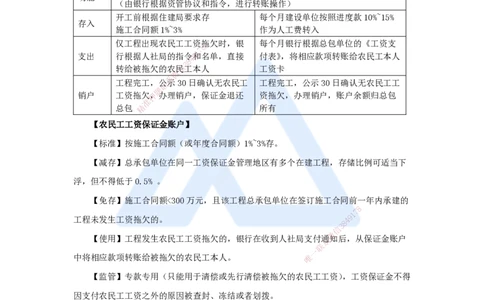 第九章（25）9.2劳动用工和工资支付保障、9.3劳动安全卫生和保护、9.4工伤保险制度、9.5劳动争议的解决_2026年一建法规_2025年一建法规SVIP_02-基础精讲✿高端面授✿深度强化_讲义