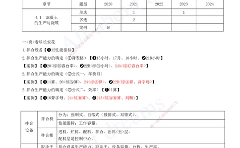 2025-10-第一篇-第4章-混凝土与混凝土坝工程（一）_2026年一级建造师_2026年一建水利_2025年一建水利SVIP_04-冲刺串讲✿考点强化✿小灶集训_01-水利《冲刺串讲班》李想XSW推荐