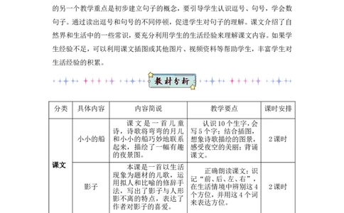 5小小的船（教案）_一年级语文上册（统编版）_全套教学资源_课件教案2_语文1年级上册Word版教案