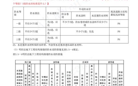 2025-15-第3章-3.5-屋面与防水工程施工（二）_2026年一级建造师_2026年一建建筑_2025年一建建筑SVIP_02-基础精讲✿高端面授✿深度强化_13-建筑《天一精讲班》周超、徐云博KL_徐云博