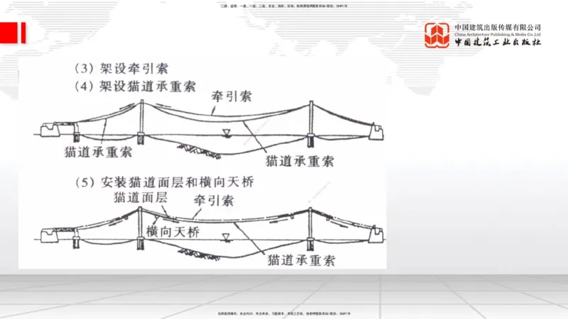 A28节：3.5.3斜拉桥施工（下）-4.1.2隧道构造（上）02.26_2026年一级建造师_2026年一建公路_2025年一建公路SVIP_02-基础精讲✿高端面授✿深度强化_01-公路《两轮基础直播》朱娟婷JGS