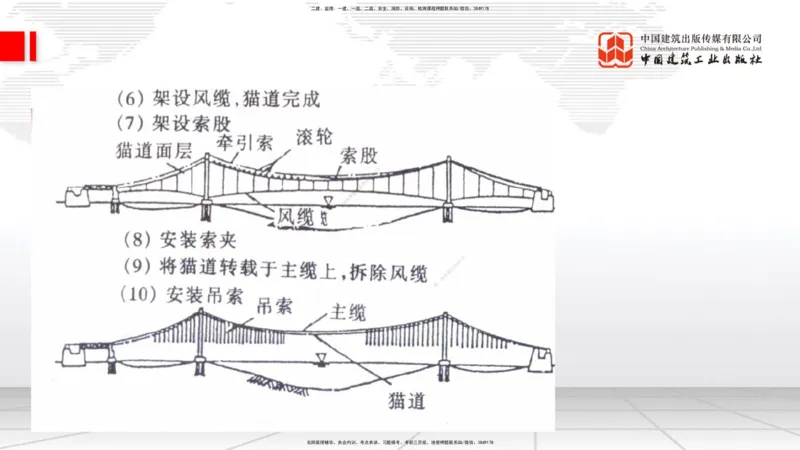 A28节：3.5.3斜拉桥施工（下）-4.1.2隧道构造（上）02.26_2026年一级建造师_2026年一建公路_2025年一建公路SVIP_02-基础精讲✿高端面授✿深度强化_01-公路《两轮基础直播》朱娟婷JGS