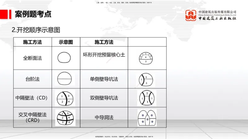 A28节：3.5.3斜拉桥施工（下）-4.1.2隧道构造（上）02.26_2026年一级建造师_2026年一建公路_2025年一建公路SVIP_02-基础精讲✿高端面授✿深度强化_01-公路《两轮基础直播》朱娟婷JGS
