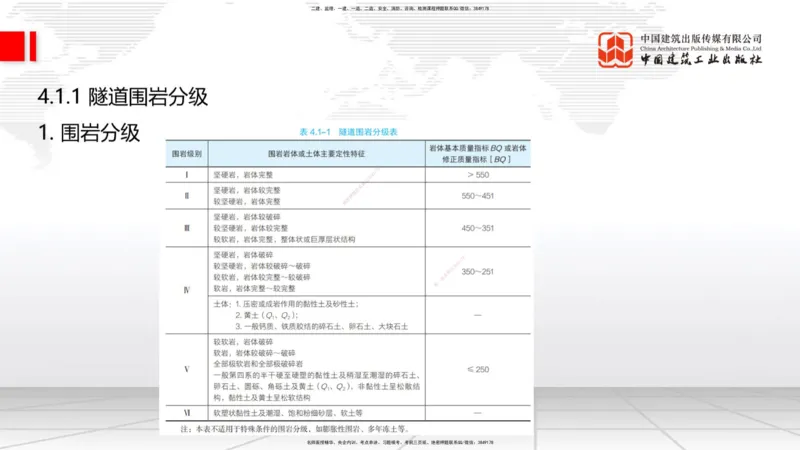 A28节：3.5.3斜拉桥施工（下）-4.1.2隧道构造（上）02.26_2026年一级建造师_2026年一建公路_2025年一建公路SVIP_02-基础精讲✿高端面授✿深度强化_01-公路《两轮基础直播》朱娟婷JGS