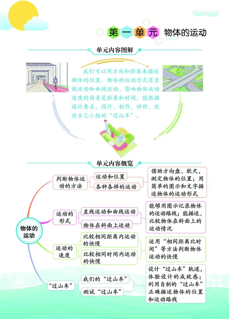 《七彩课堂》科学3年级下册（教科版）_三年级上下册资料_小学三年级学习资料-25年更新版_3-10、小学三年级科学下册_教科版_电子册类