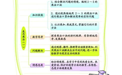 《七彩课堂》数学2年级上册（54QD）_二年级上下册资料_小学二年级学习资料-25年更新版_2-03、小学二年级数学上册_2-3-2、练习题、作业、试题、试卷_青岛54版_电子册类