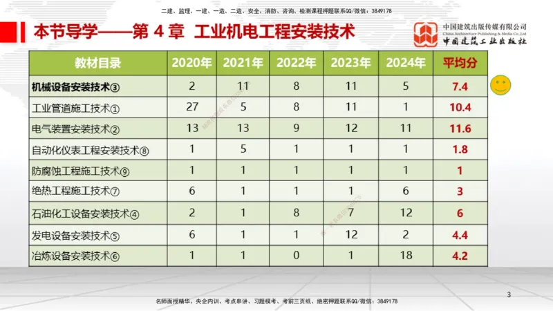 B15节：4.1机械设备安装技术1（05.22）_2026年一级建造师_2026年一建机电_2025年一建机电SVIP_02-基础精讲✿高端面授✿深度强化_05-机电《两轮基础直播》闫娜JGS_讲义