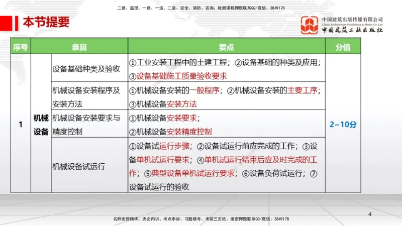 B15节：4.1机械设备安装技术1（05.22）_2026年一级建造师_2026年一建机电_2025年一建机电SVIP_02-基础精讲✿高端面授✿深度强化_05-机电《两轮基础直播》闫娜JGS_讲义