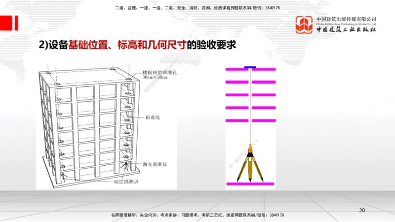 B15节：4.1机械设备安装技术1（05.22）_2026年一级建造师_2026年一建机电_2025年一建机电SVIP_02-基础精讲✿高端面授✿深度强化_05-机电《两轮基础直播》闫娜JGS_讲义