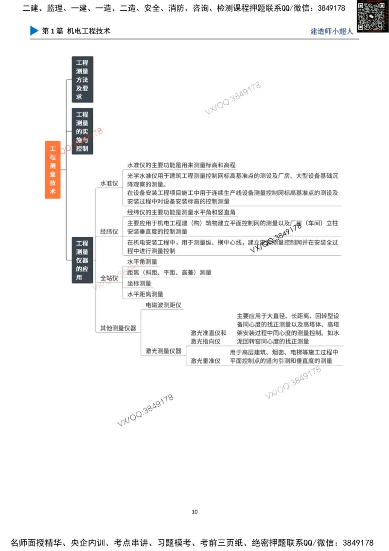 思维导图_2026年一级建造师_2026年一建机电_2025年一建机电SVIP_01-精华文档✿电子教材✿历年真题_79-机电《默写本+导图+试卷》小超人推荐