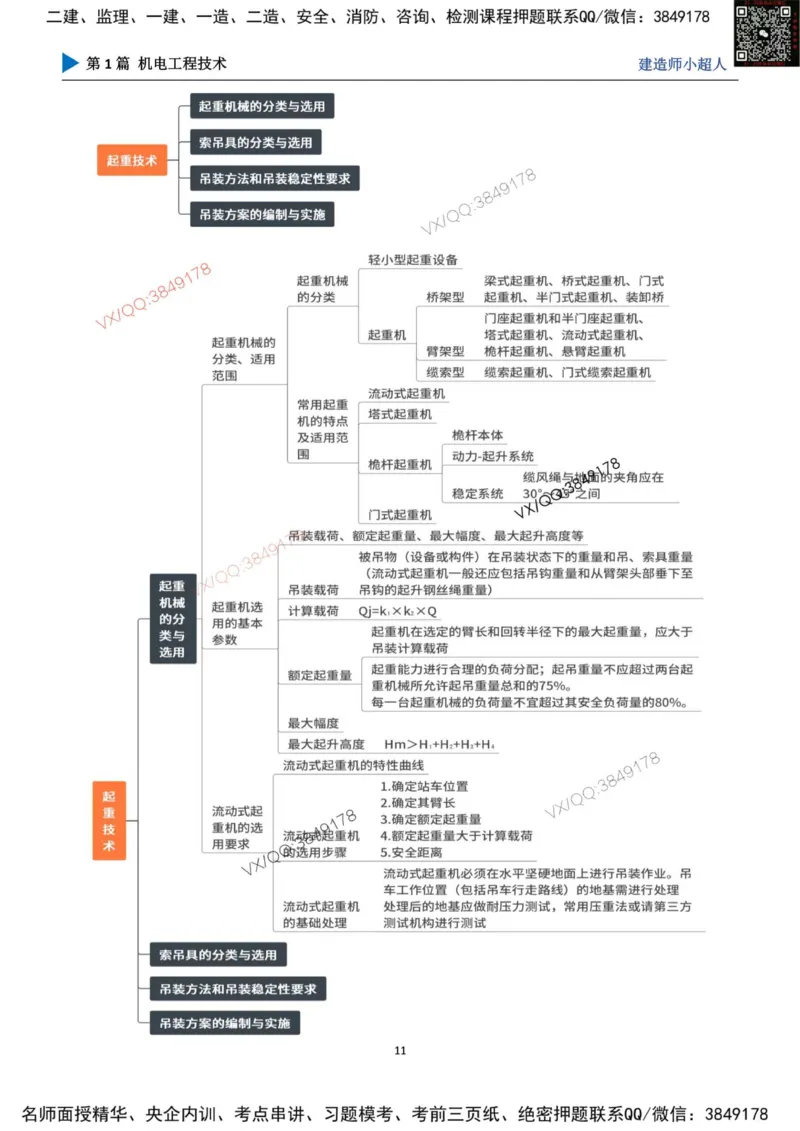 思维导图_2026年一级建造师_2026年一建机电_2025年一建机电SVIP_01-精华文档✿电子教材✿历年真题_79-机电《默写本+导图+试卷》小超人推荐