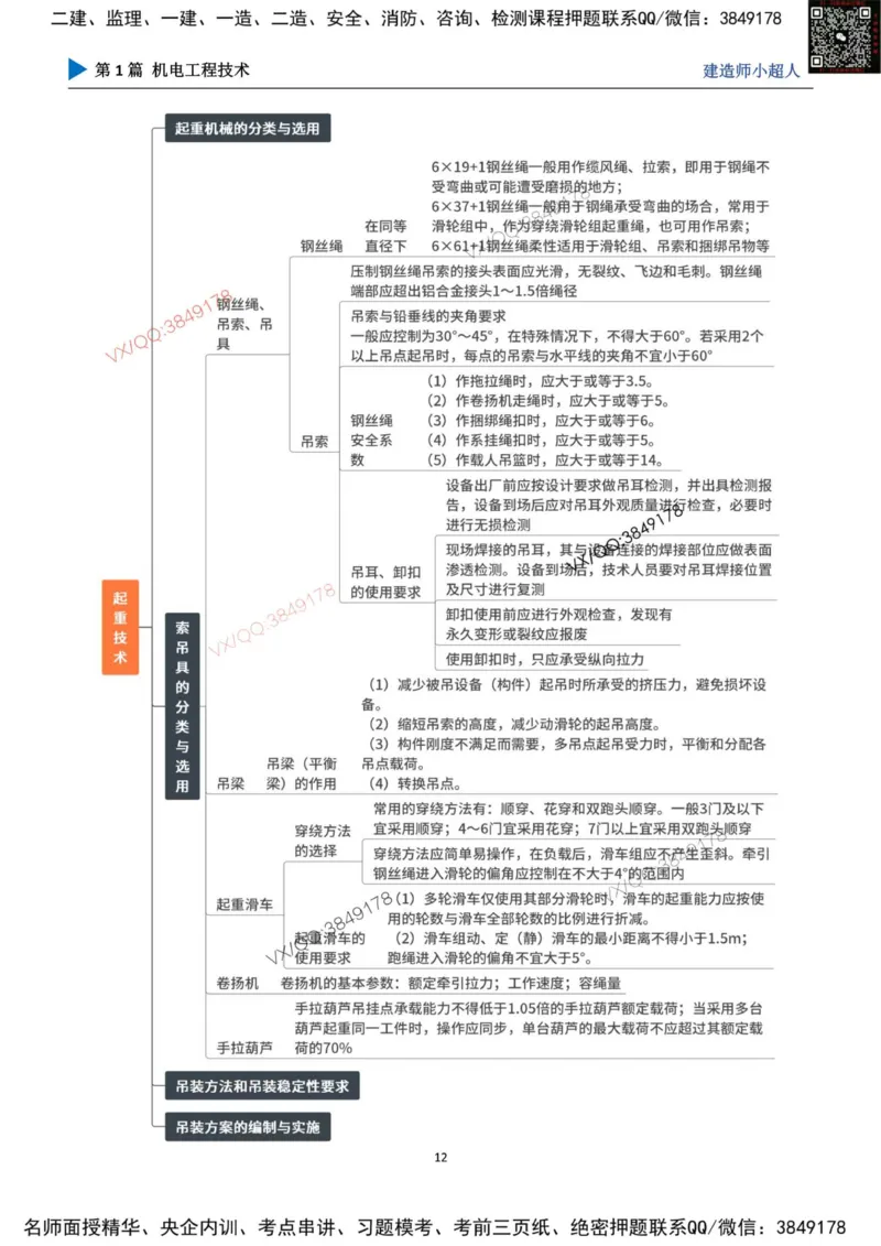 思维导图_2026年一级建造师_2026年一建机电_2025年一建机电SVIP_01-精华文档✿电子教材✿历年真题_79-机电《默写本+导图+试卷》小超人推荐
