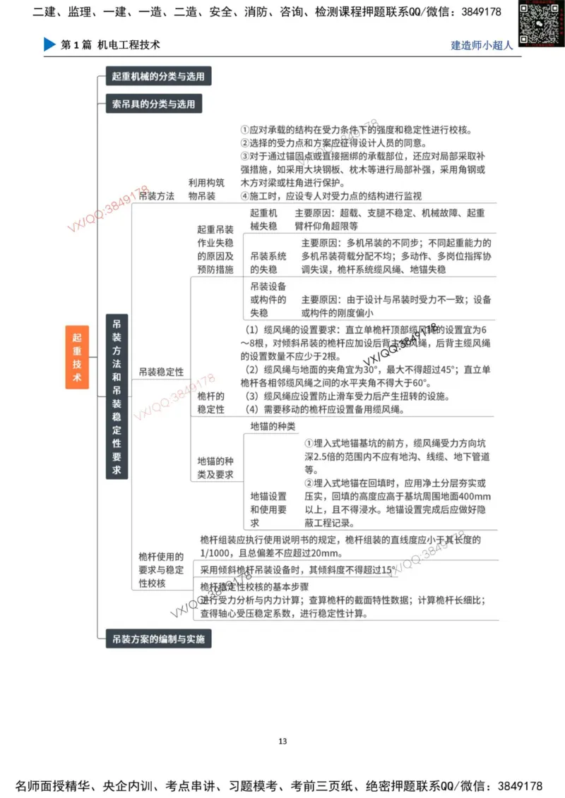 思维导图_2026年一级建造师_2026年一建机电_2025年一建机电SVIP_01-精华文档✿电子教材✿历年真题_79-机电《默写本+导图+试卷》小超人推荐